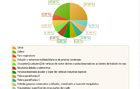 reportes